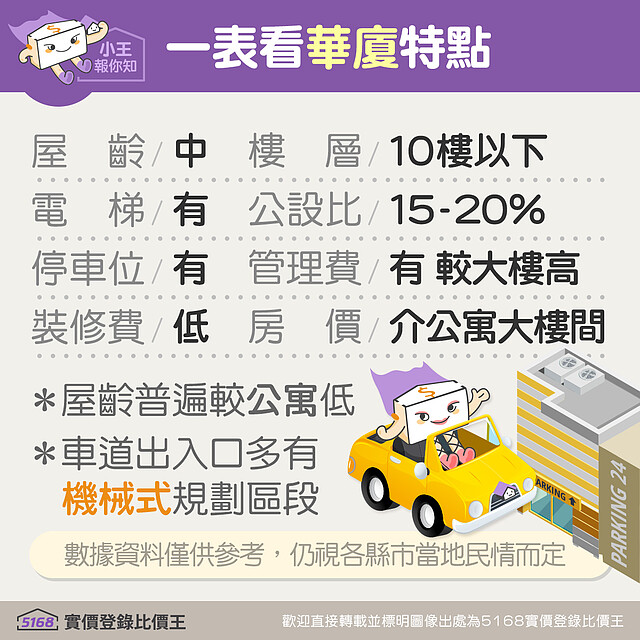 華廈的特點|5168實價登錄比價王